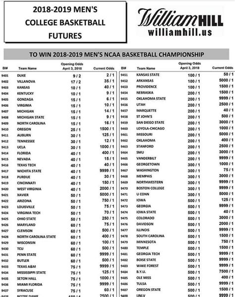 college basketball game lines|college basketball opening lines.